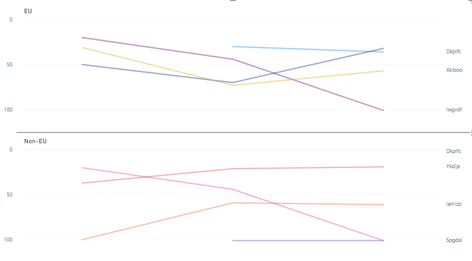 bug in line chart with small multiples - Microsoft Fabric Community