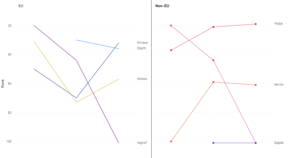 bug in line chart with small multiples - Microsoft Fabric Community