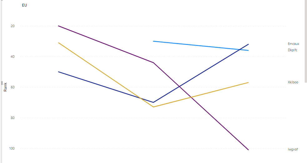 bug in line chart with small multiples - Microsoft Fabric Community