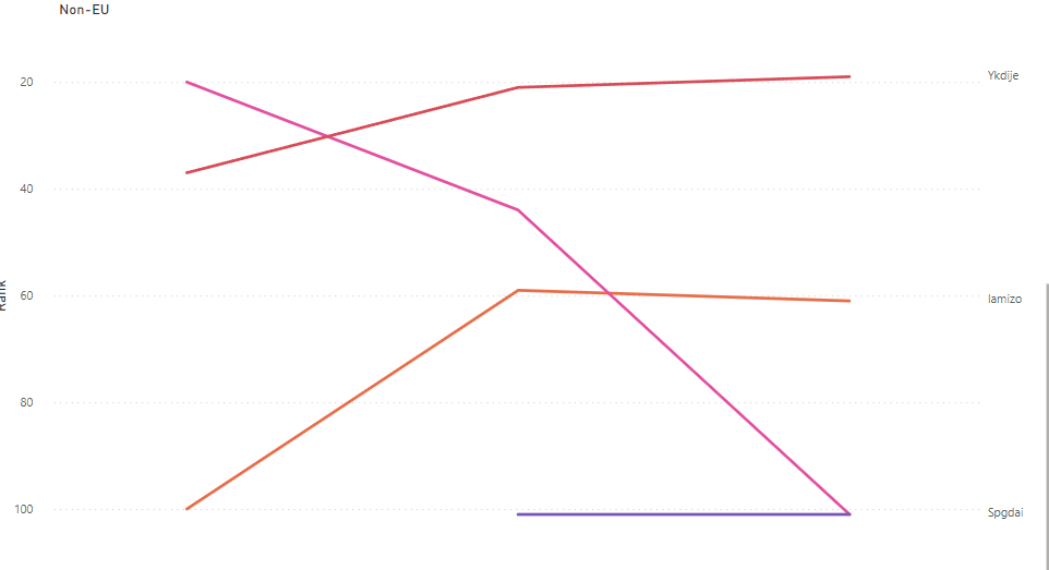 bug in line chart with small multiples - Microsoft Fabric Community