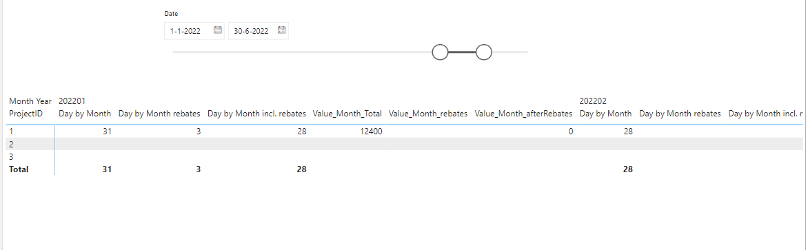 Calculate value per month based on different value... - Microsoft ...