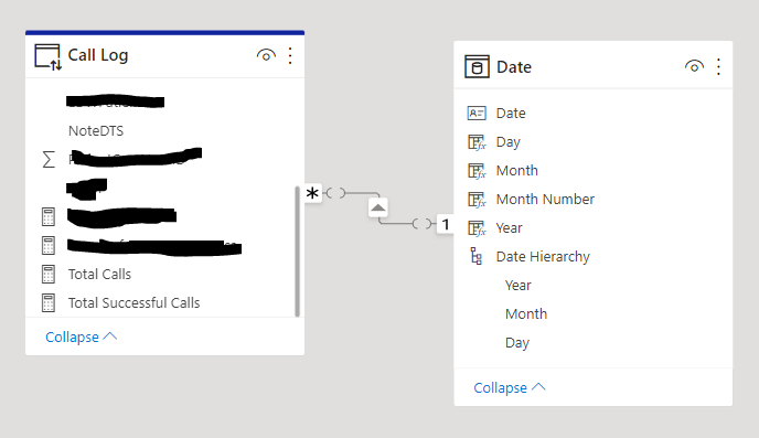 Solved: Matrix showing grand total in all cells - Microsoft Fabric ...