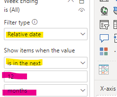 Solved: Trending chart based on todays date - Microsoft Fabric Community