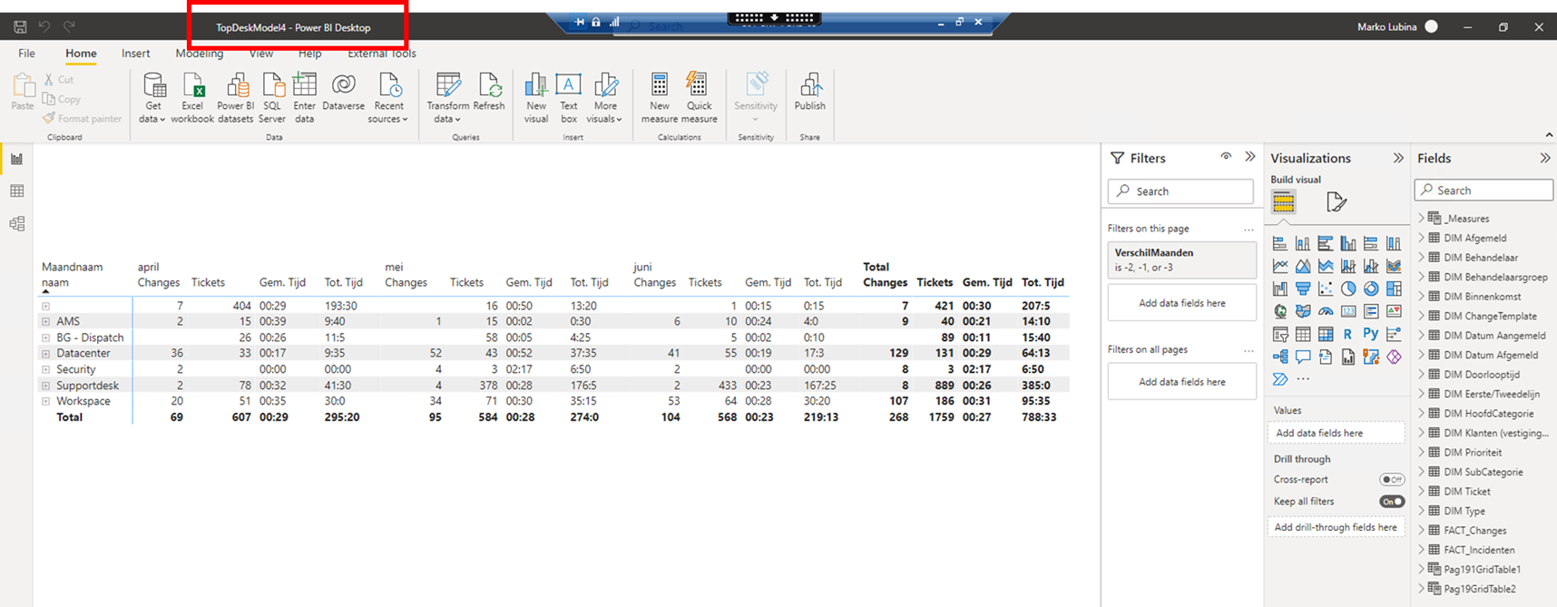 Issue with Relationships in a Power BI Dataset - Microsoft Fabric Community