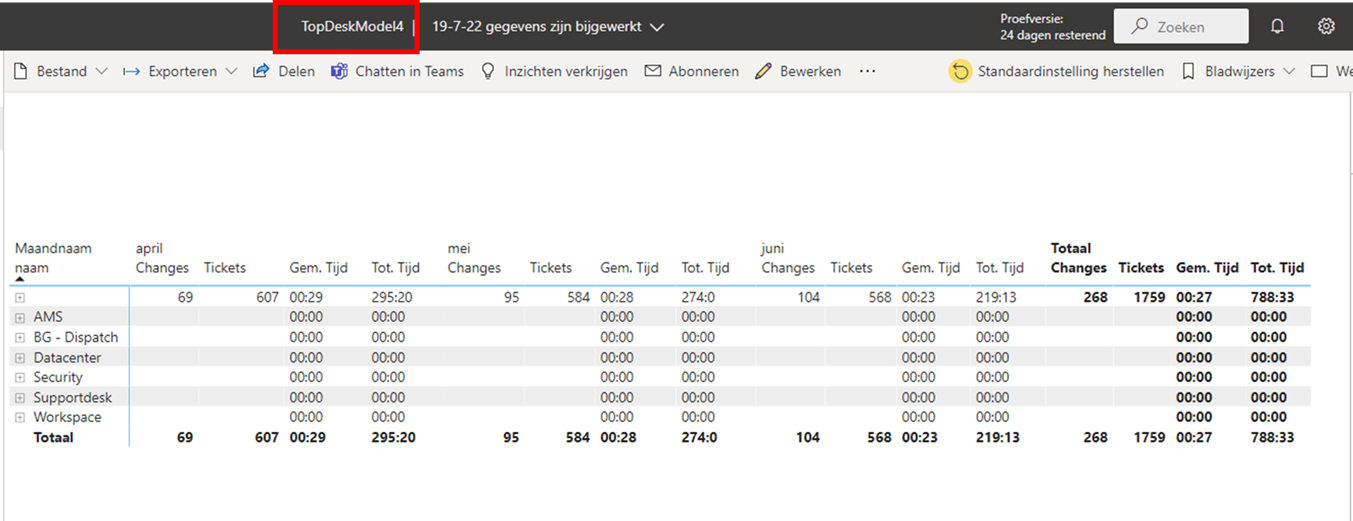 Issue with Relationships in a Power BI Dataset - Microsoft Fabric Community