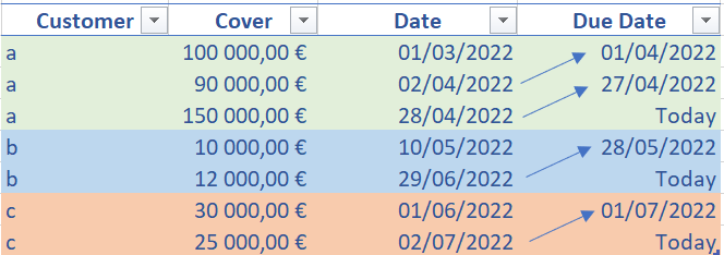 Solved: Formula to calculate Due Date based on the last ro ...