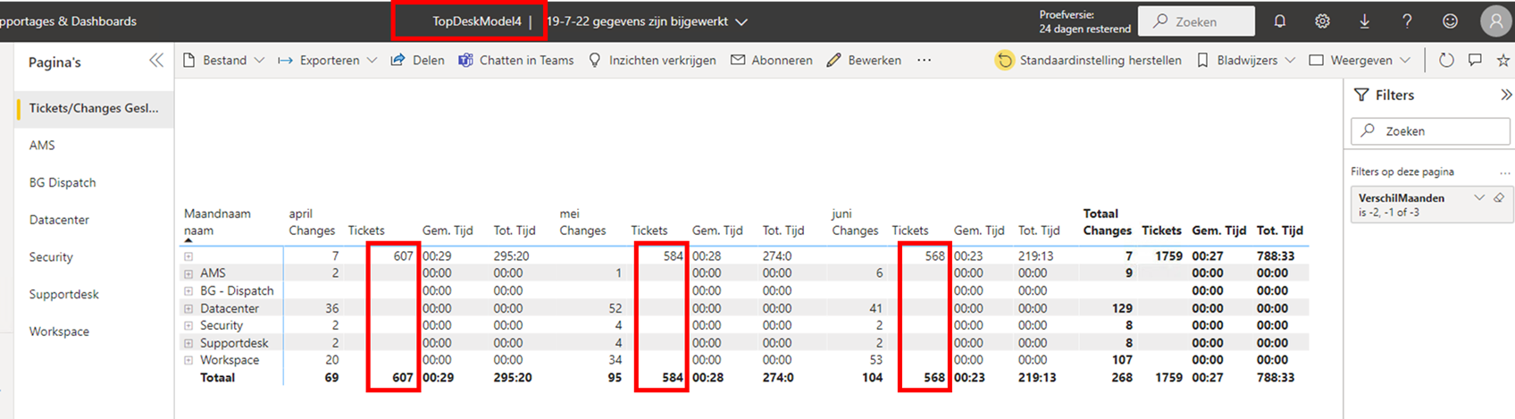 Issue with Relationships in a Power BI Dataset - Microsoft Fabric Community
