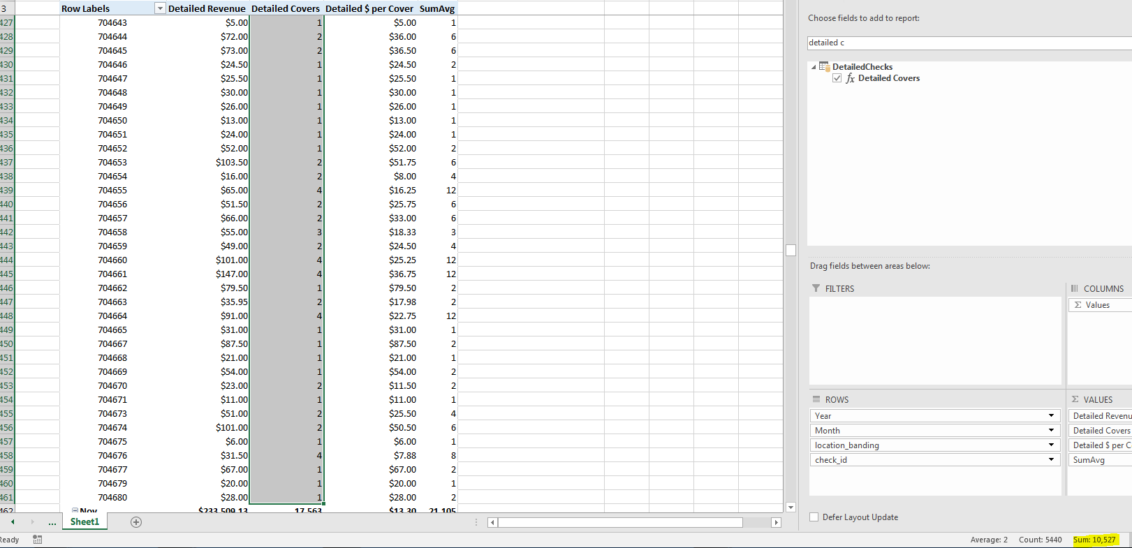 Solved: Accurate Customer Count from Transaction Detail Ta ...