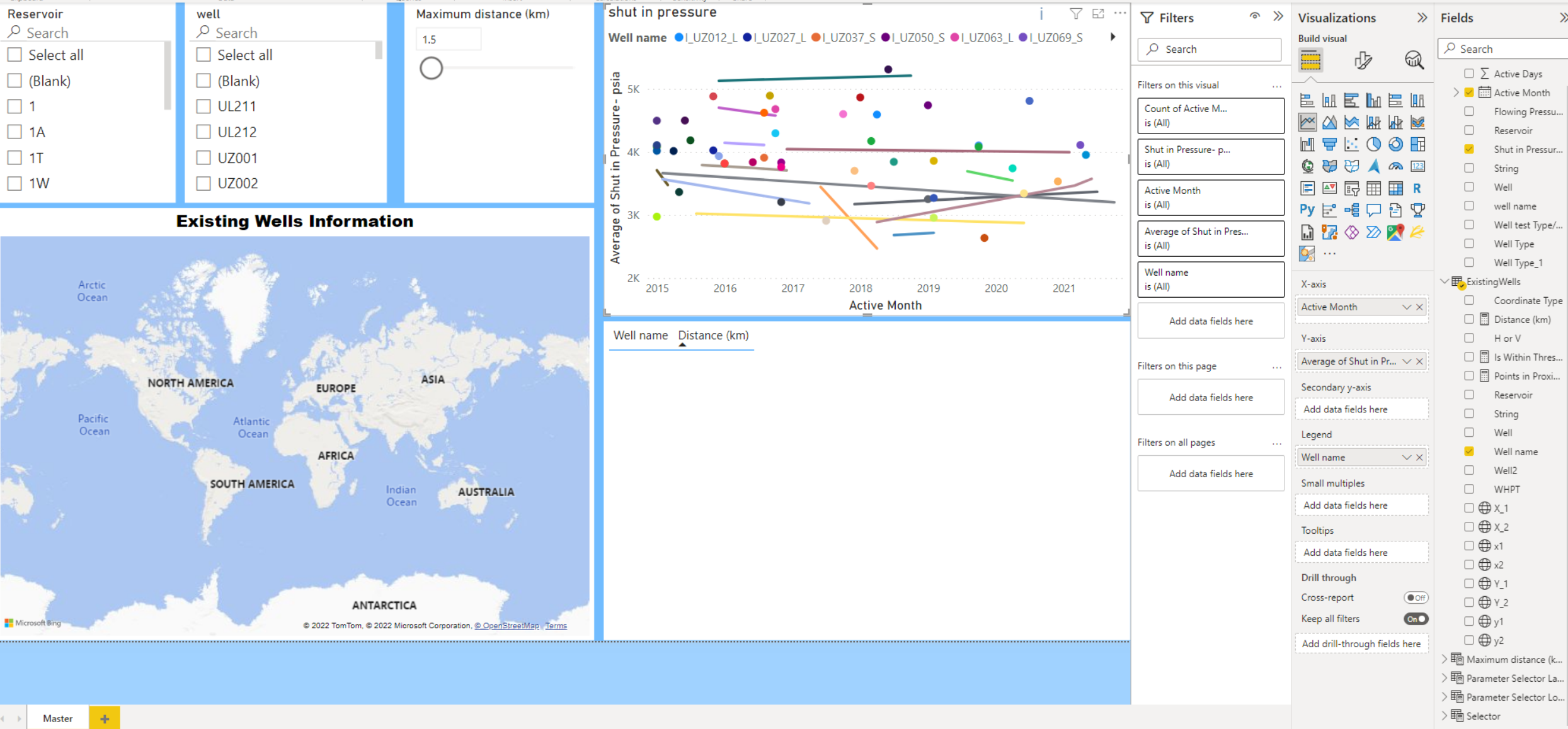 categorial line chart - Microsoft Fabric Community