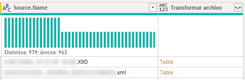 Solved: Problem when expanding XML table fields to rows in ...