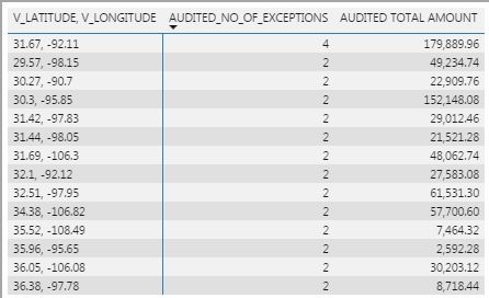 Underlying data, 14 unique pairs in 4 different states