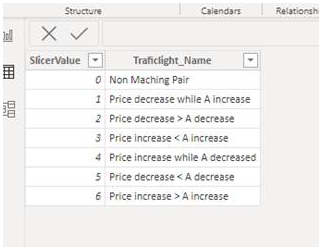 Solved: Measure as filter with multiple groups - Microsoft Fabric Community
