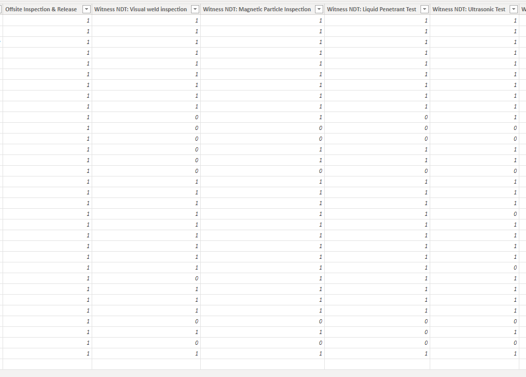 Solved: Table / visualization - Microsoft Fabric Community
