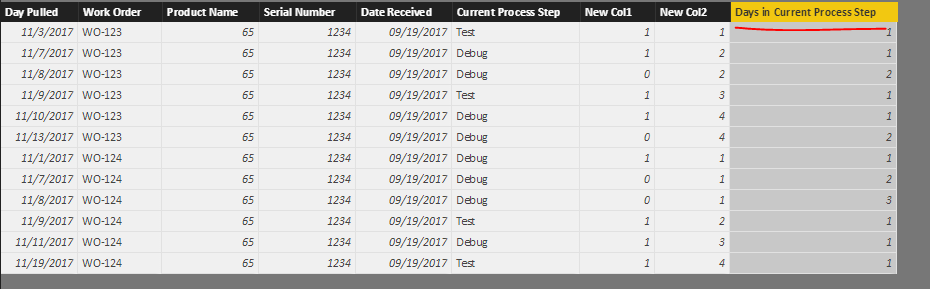 Solved: Calculate days in current process step - Microsoft Fabric Community