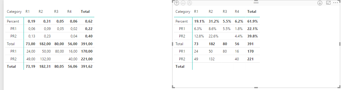 Solved: How to show zeroes in a matrix (+0 is not working) - Microsoft ...