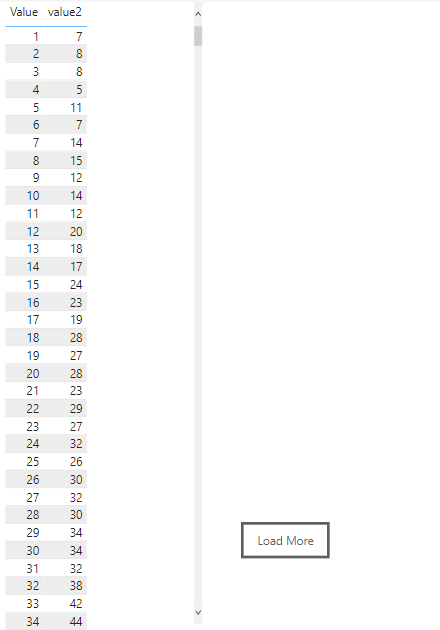 Solved: Report should show only 30 rows by default - Microsoft Fabric ...