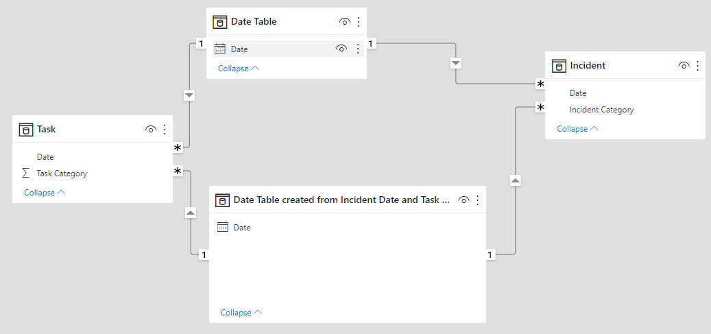 Need Help with Date Modeling - Microsoft Fabric Community