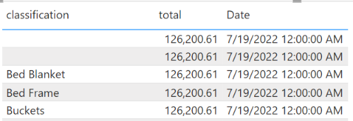 Solved: Summing a category from another table - Microsoft Fabric Community
