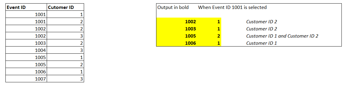 Solved: List based on filter - Microsoft Fabric Community