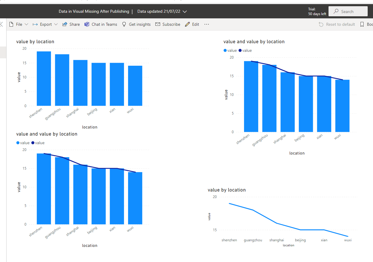 Data in Visual Missing After Publishing - Microsoft Fabric Community