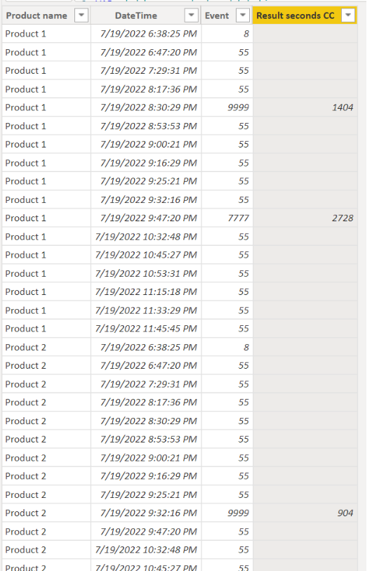 Solved: Duration Calculation - Microsoft Fabric Community