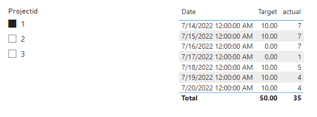 Need Help: Create Calculated Table and Graph - Microsoft Fabric Community