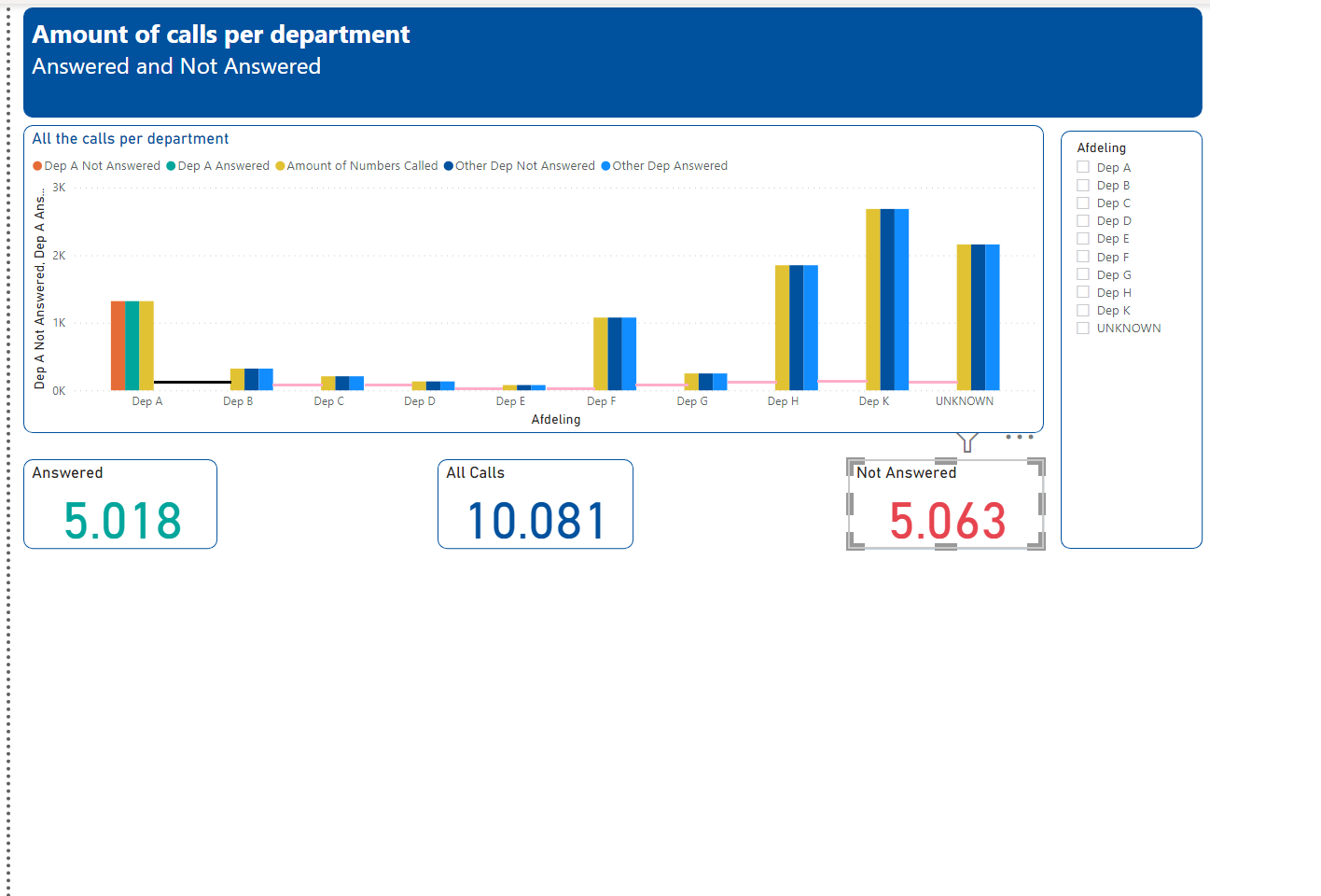 Spacing between columns (different measures) - Microsoft Fabric Community