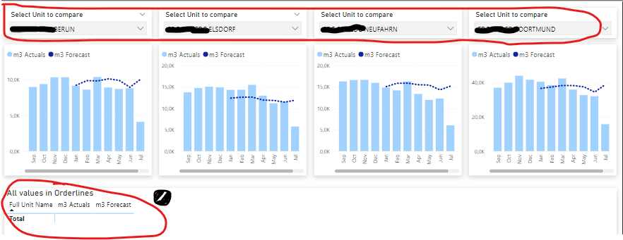Use several slicers on the same column - Microsoft Fabric Community