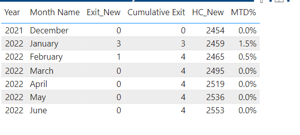 Re: Average Calculation in Table Visual - Microsoft Fabric Community