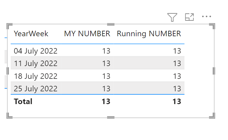 Solved: Cumulative total of a constant - Microsoft Fabric Community