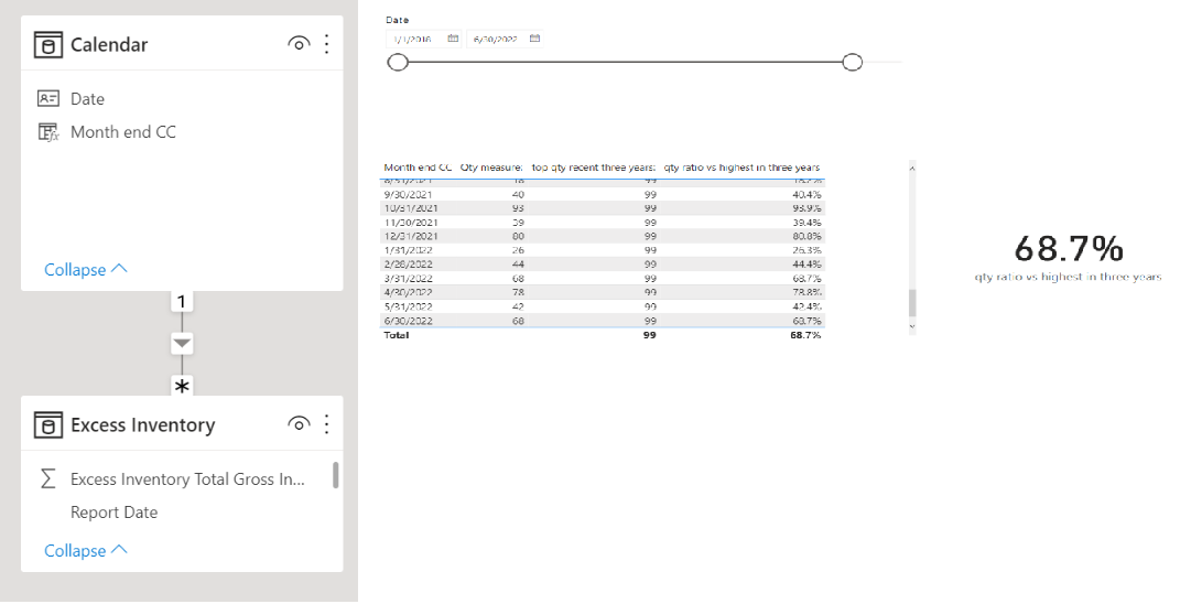 Solved: Highest Value within last 3 years - Microsoft Fabric Community