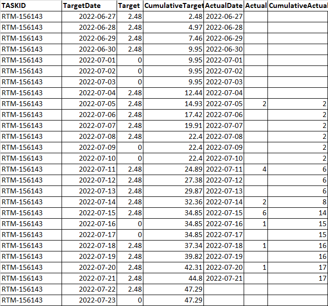 Need Help: Create Calculated Table and Graph - Microsoft Fabric Community