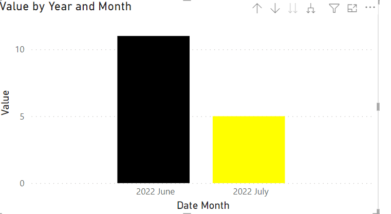 Solved: How to Fix Column Colors - Microsoft Fabric Community