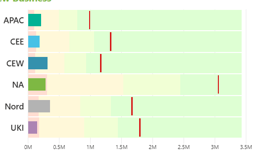 OKViz Bullet Chart 2.2.9.4 new Update Broken - Dat... - Microsoft ...