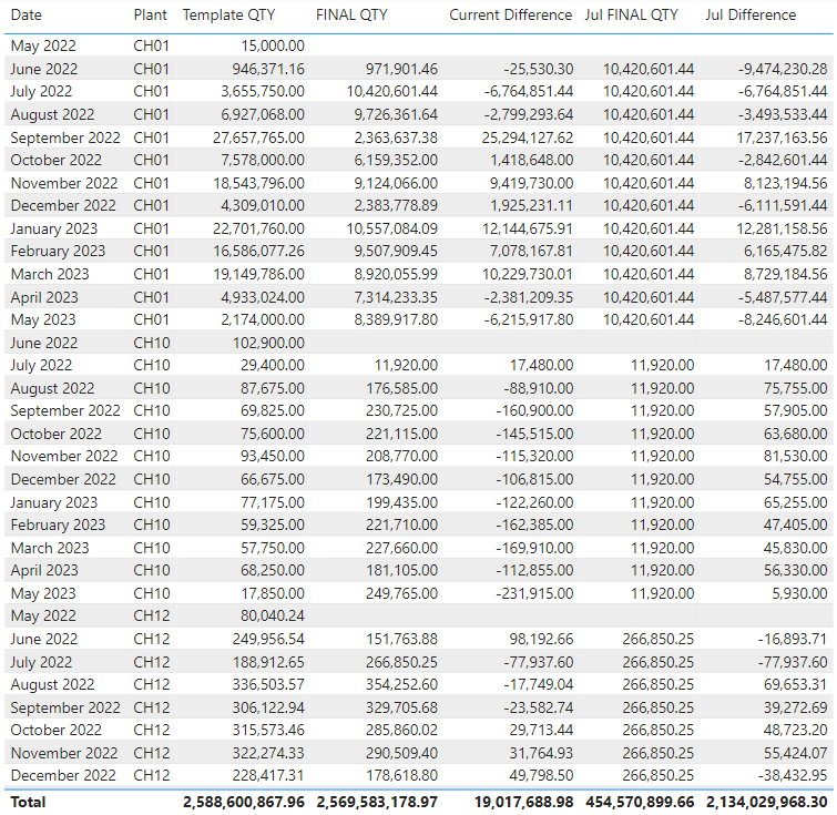 Solved re month on month comparison between two sheets f