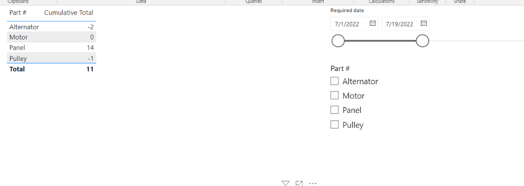 Solved: Sum up columns based on date - Microsoft Fabric Community