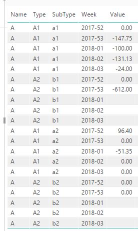 Solved: filling blanks with previous row in matrix visual - Microsoft ...