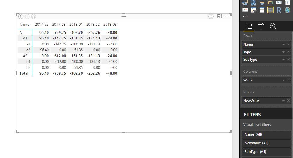 Solved: filling blanks with previous row in matrix visual - Microsoft ...