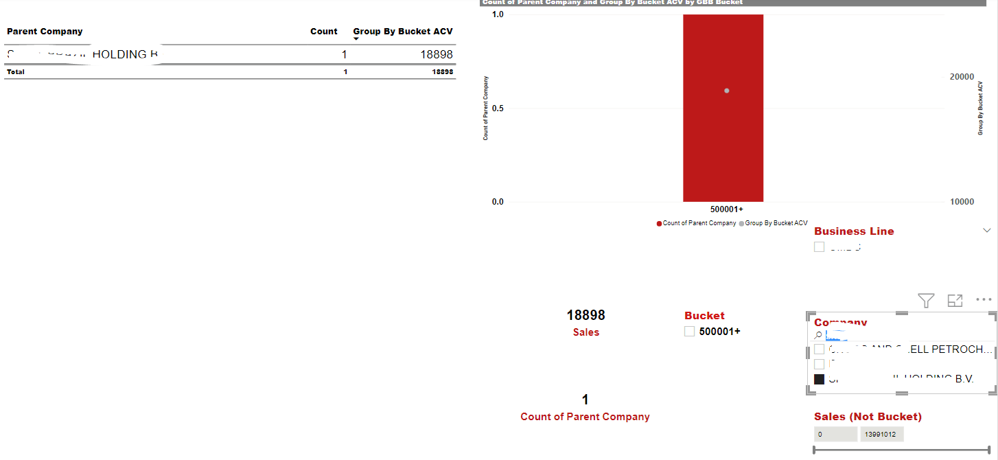 Solved: Sales Bucket in Power BI - Microsoft Fabric Community