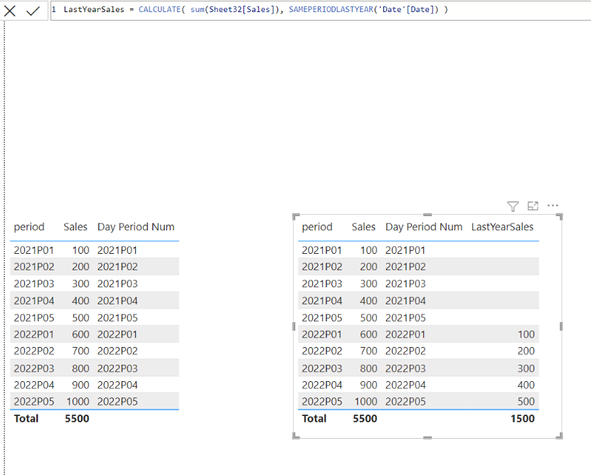 Solved: Last Year Same Period Sales - Microsoft Fabric Community
