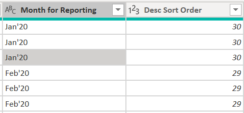 Solved: Matrix Table - Month Descending Order - Microsoft Fabric Community