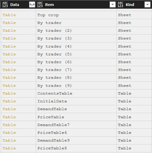 Sheets and tables are both shown at the same granularity level, could I somehow map tables to the sheets its on?