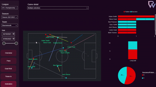 Football outcome analysis - Proof of Concept - Microsoft Fabric Community