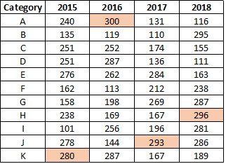 Conditional Formatting for Matrices.png