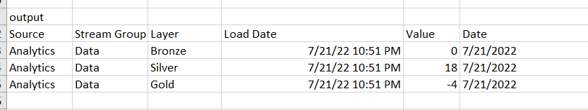Solved: Finding Max Record - Microsoft Fabric Community