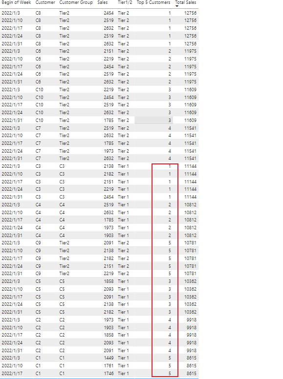 Solved: DAX: Ranking a measure based on a Column - Microsoft Fabric ...