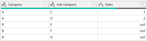 Solved: Line and stacked column chart - Microsoft Fabric Community