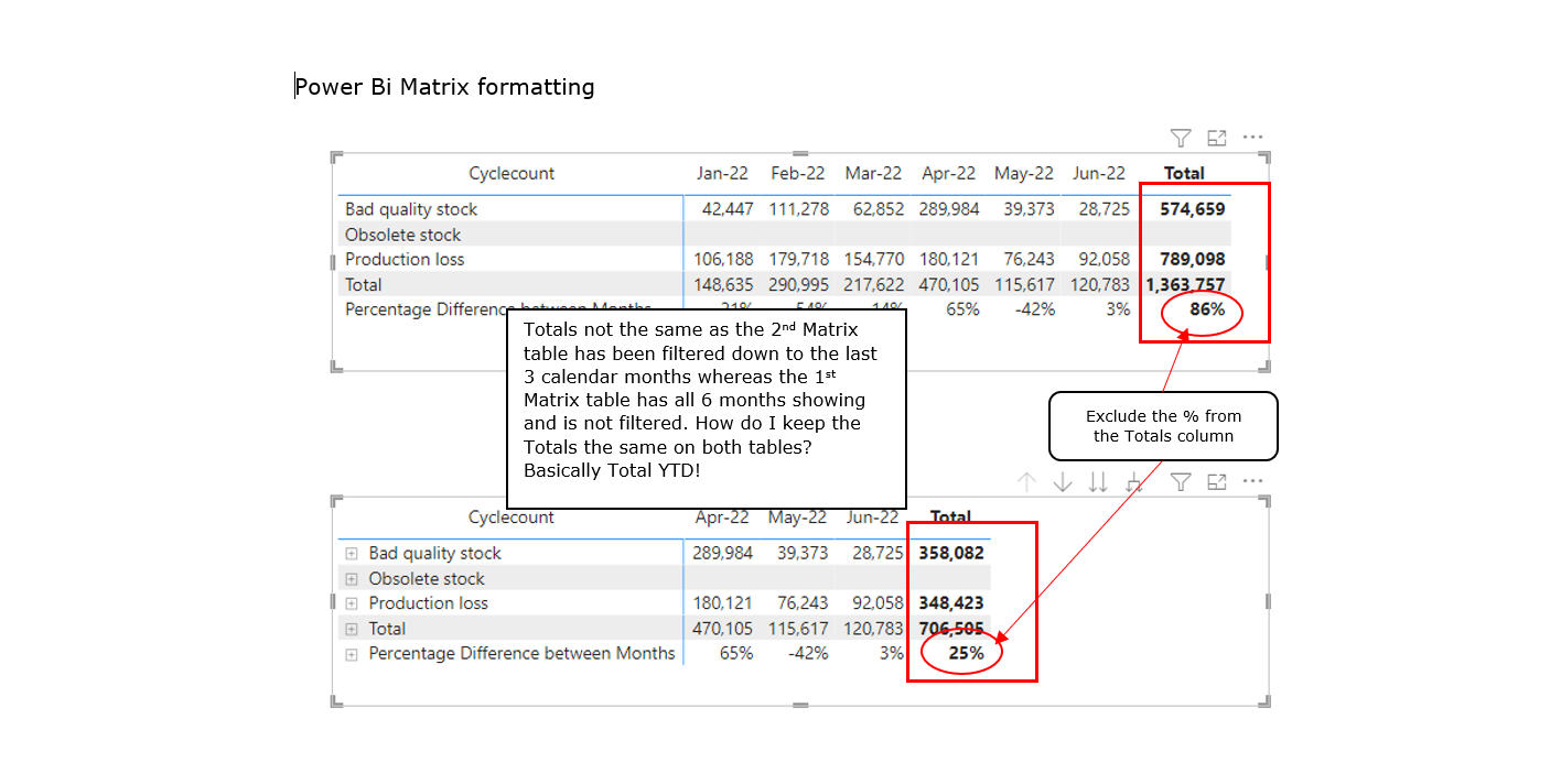Matrix Visual Columns Total formatting - Microsoft Fabric Community