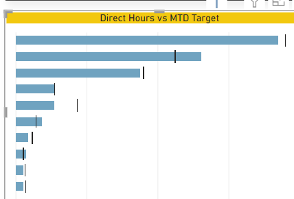 OKViz Bullet Chart 2.2.9.4 new Update Broken - Dat... - Microsoft ...