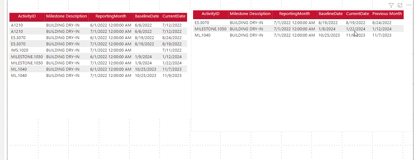 Solved: Time intelligence Function - Microsoft Fabric Community